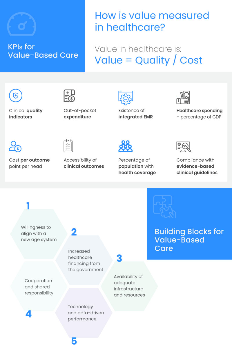 Maximizing Value-SolvEdge